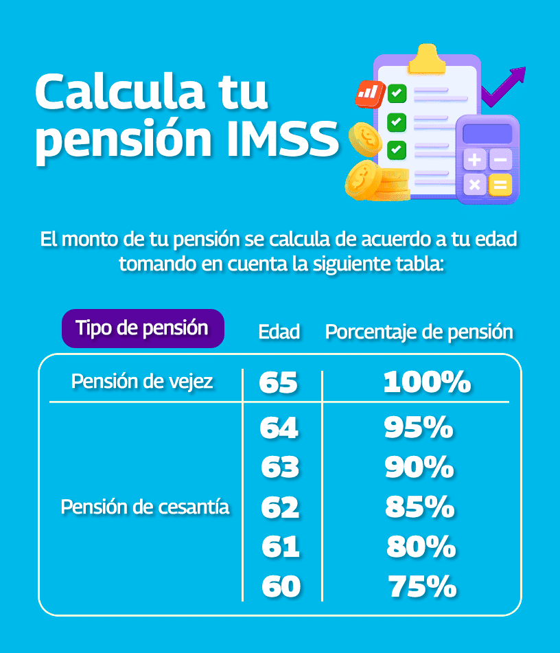 tabla de pensiones imss