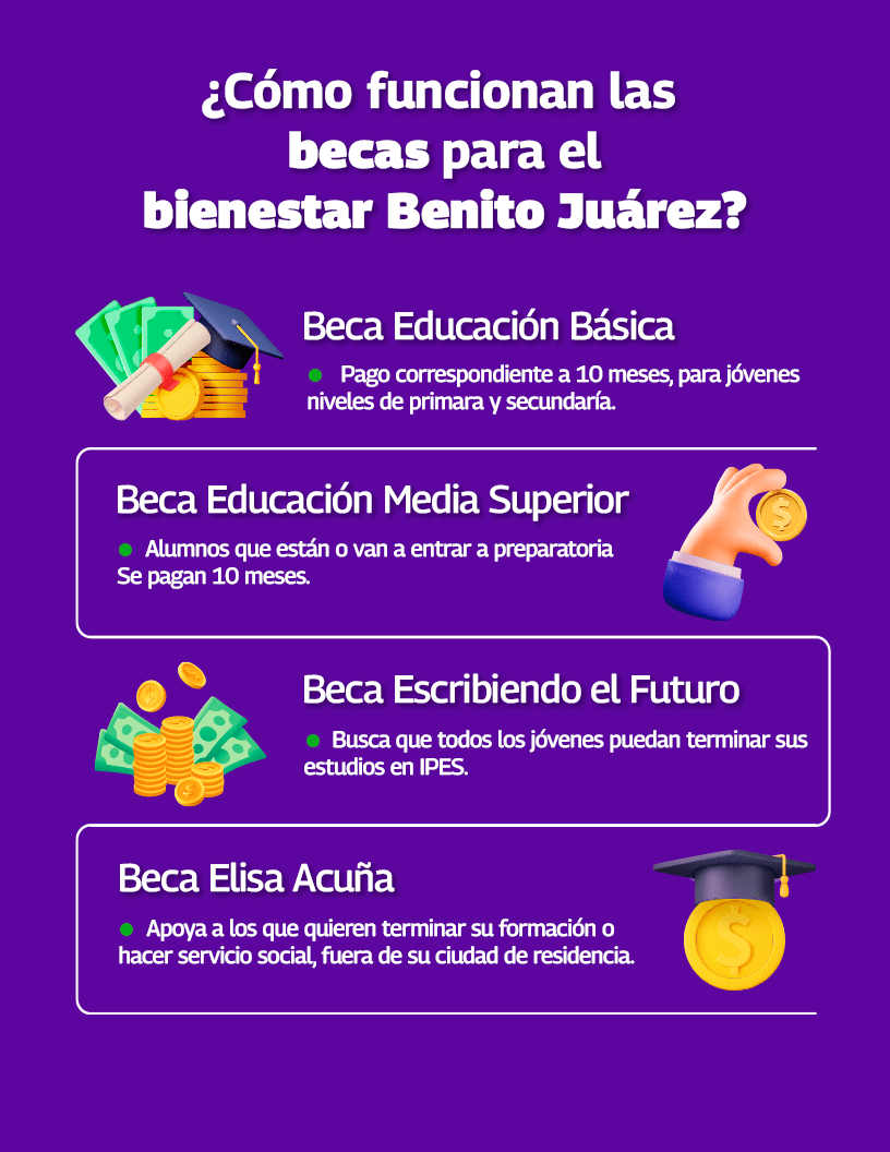 becas benito juarez