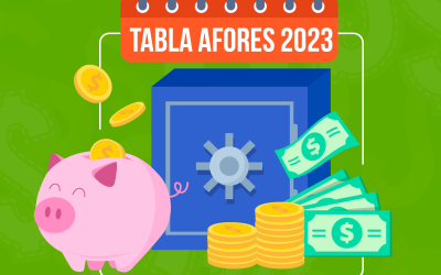 ¿Estás listo para tu retiro?, Tabla de Rendimiento Afores 2023