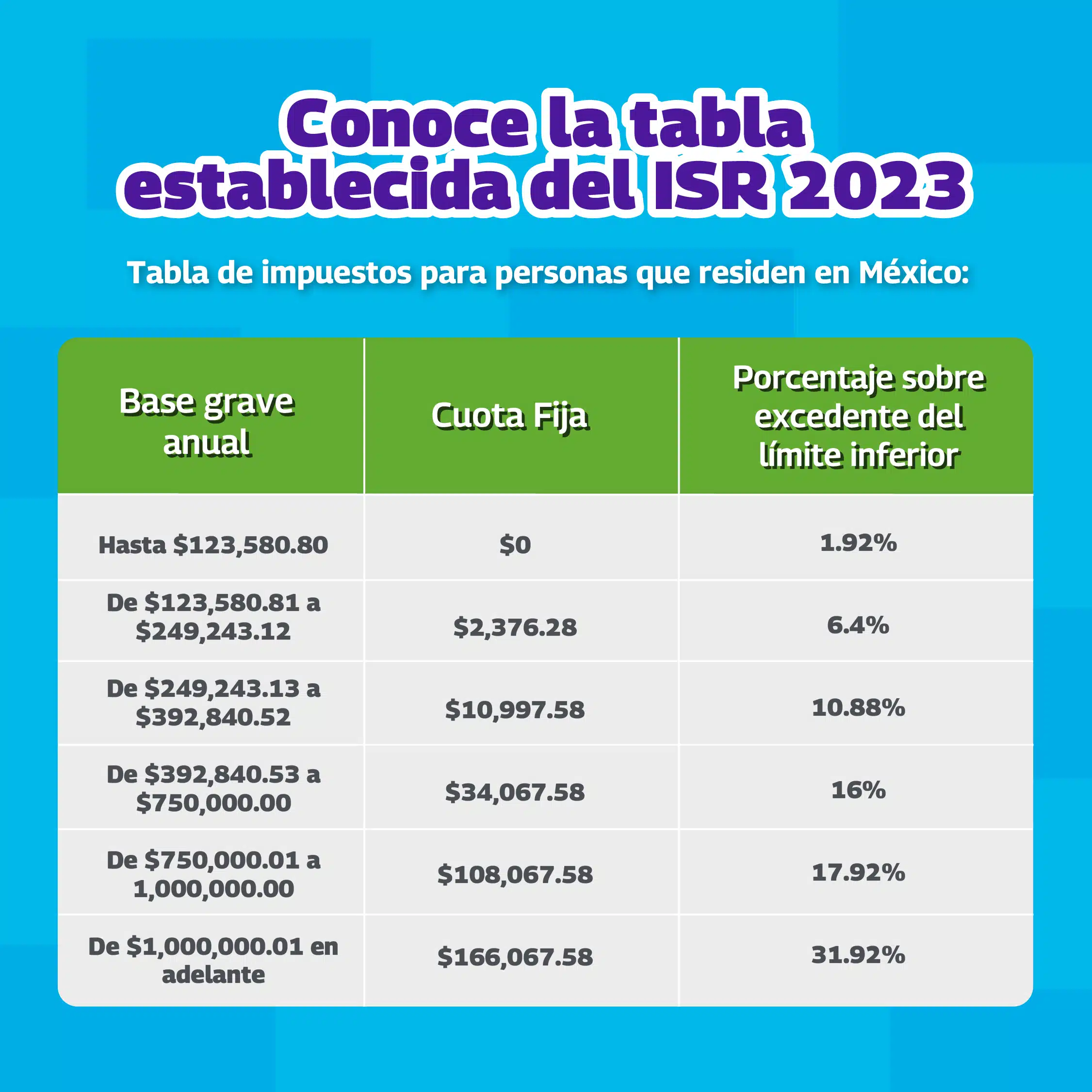 Toda persona que recibe ingresos en la República Mexicana debe pagar impuestos, aquí aprenderás a calcularlos con las tablas ISR.