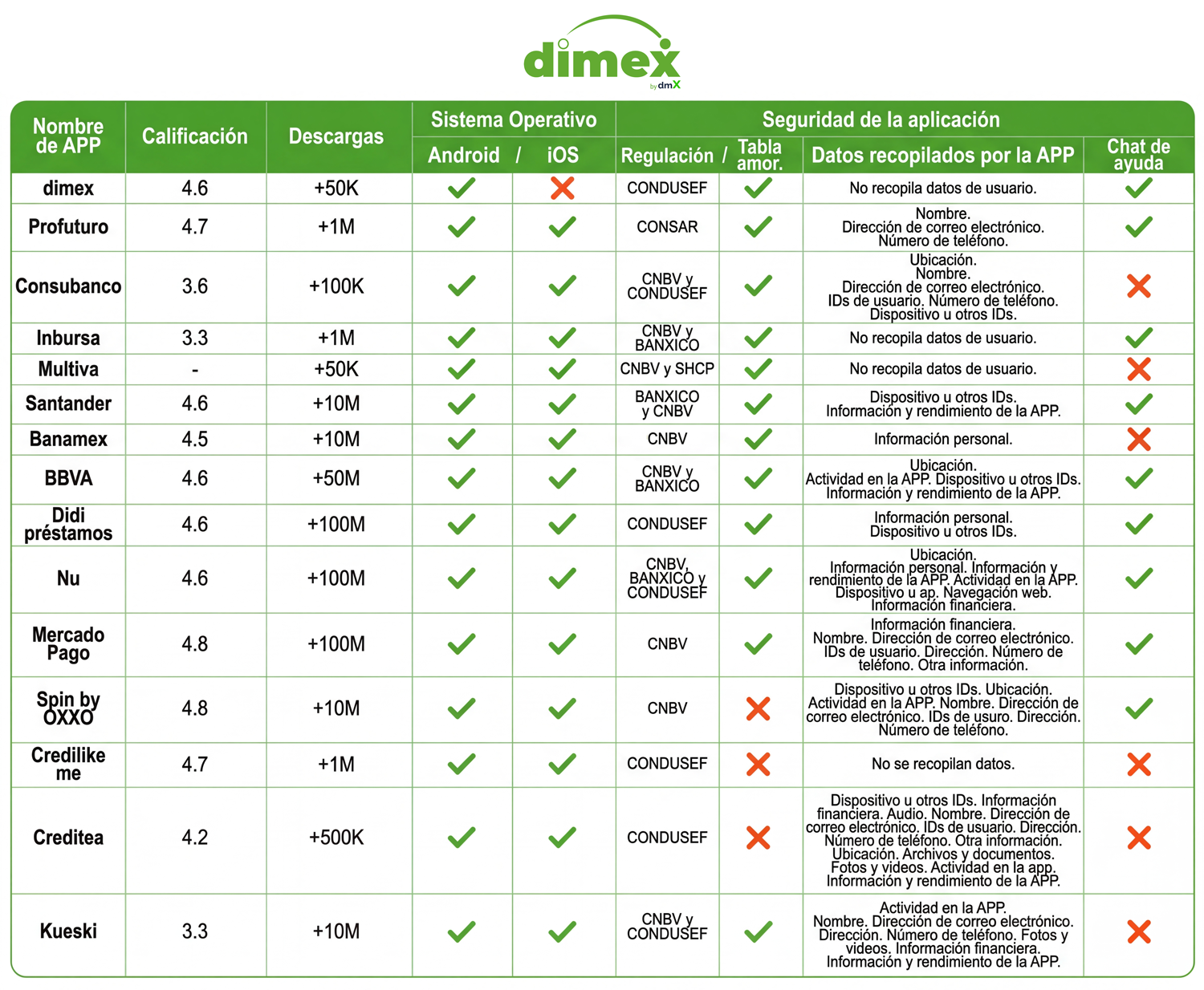 tabla comparativa de app de préstamos