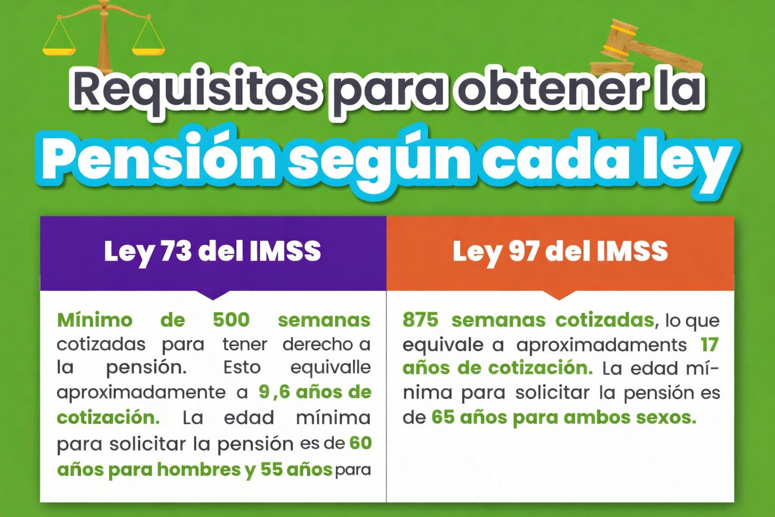 Requisitos para ley 73 y ley 97 del IMSS