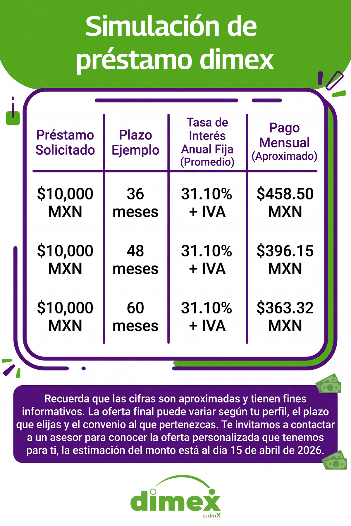 Simulador de préstamos dimex.