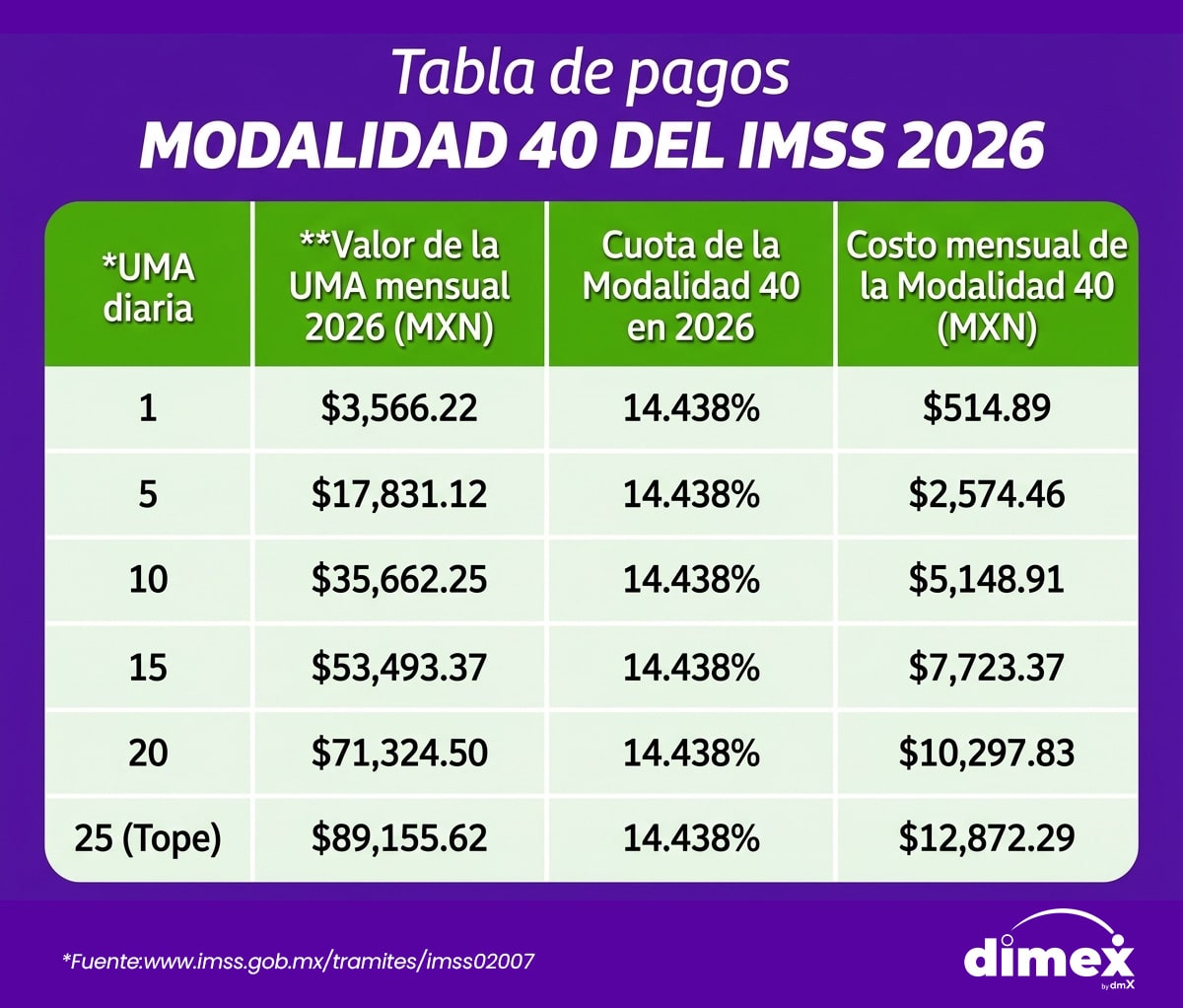 Tabla pagos modalidad 40