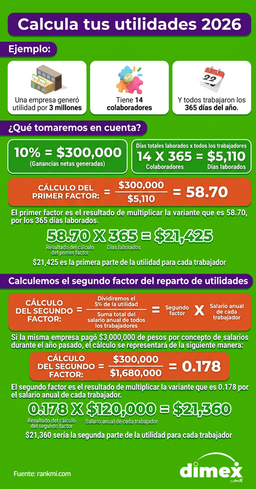 calcula tus utilidades